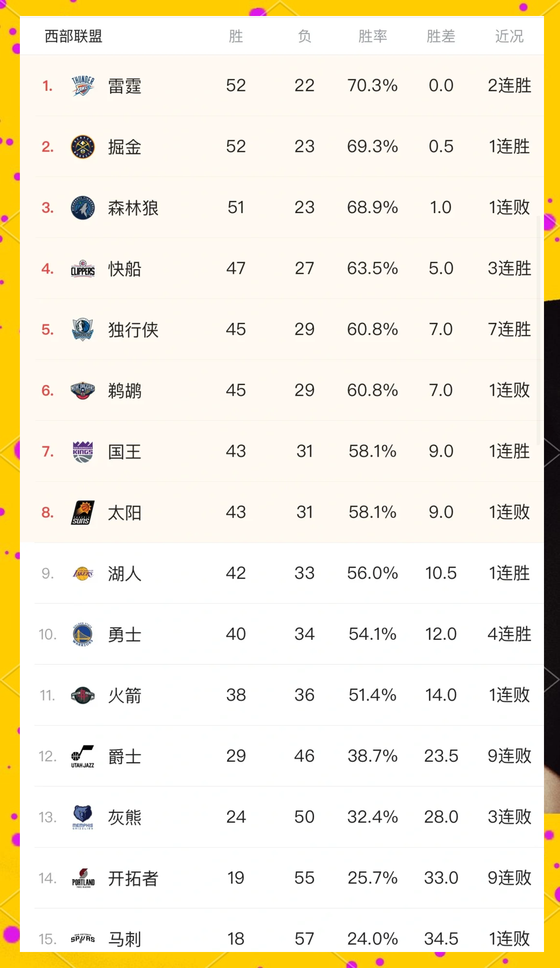 东契奇连续十五场比赛得分超过赛况扑朔迷离，FPX挑战极限！的简单介绍